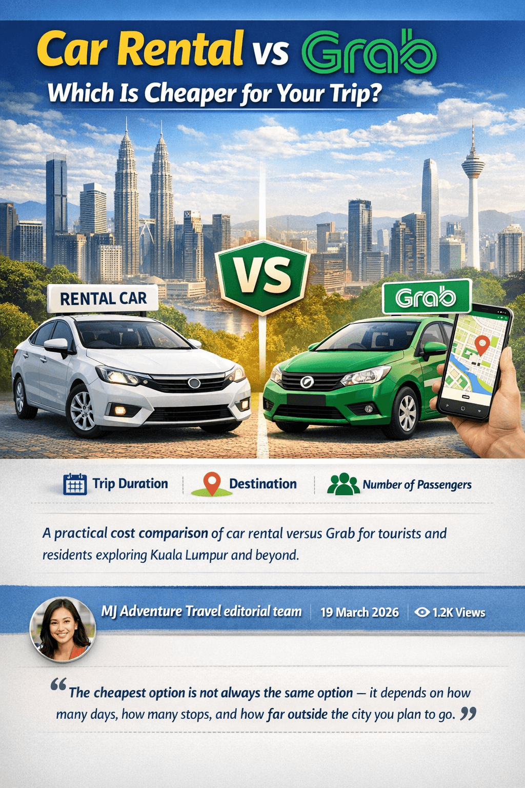 Cost comparison chart showing car rental daily rate versus Grab fare estimates for KL trips.