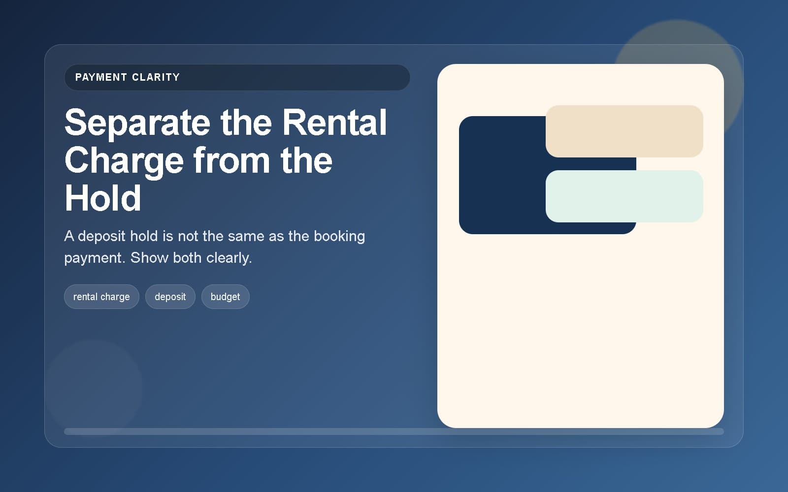Credit card hold panel showing deposit amount and rental charge as separate items.
