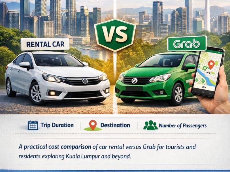 Cost comparison chart showing car rental daily rate versus Grab fare estimates for KL trips.
